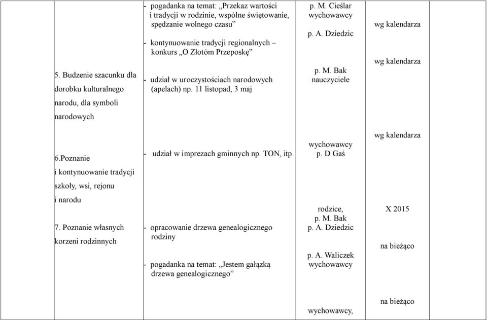 Bak narodu, dla symboli narodowych 6.Poznanie - udział w imprezach gminnych np. TON, itp. p. D Gaś i kontynuowanie tradycji szkoły, wsi, rejonu i narodu 7.