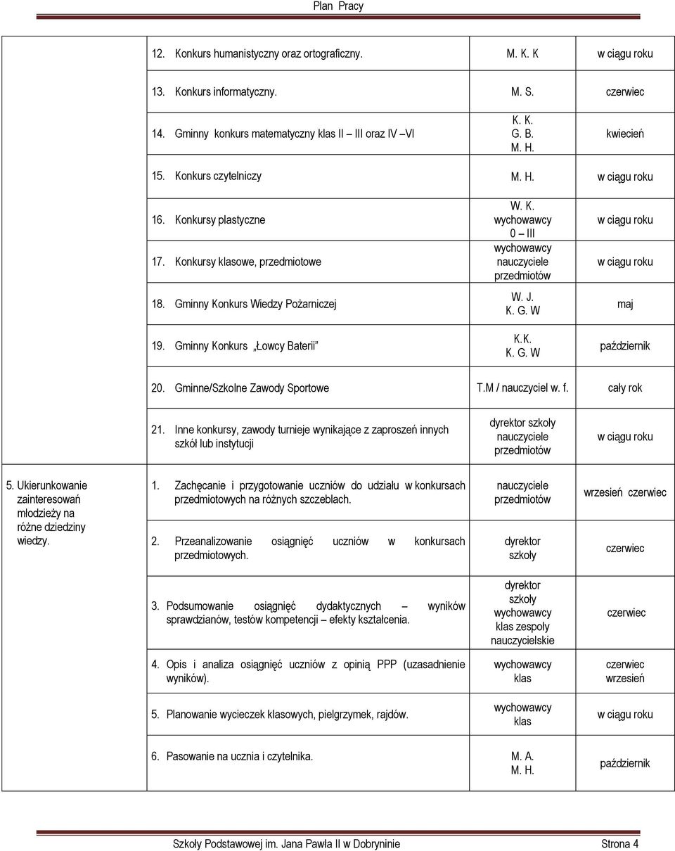 Gminne/Szkolne Zawody Sportowe T.M / nauczyciel w. f. cały rok 21. Inne konkursy, zawody turnieje wynikające z zaproszeń innych szkół lub instytucji 5.