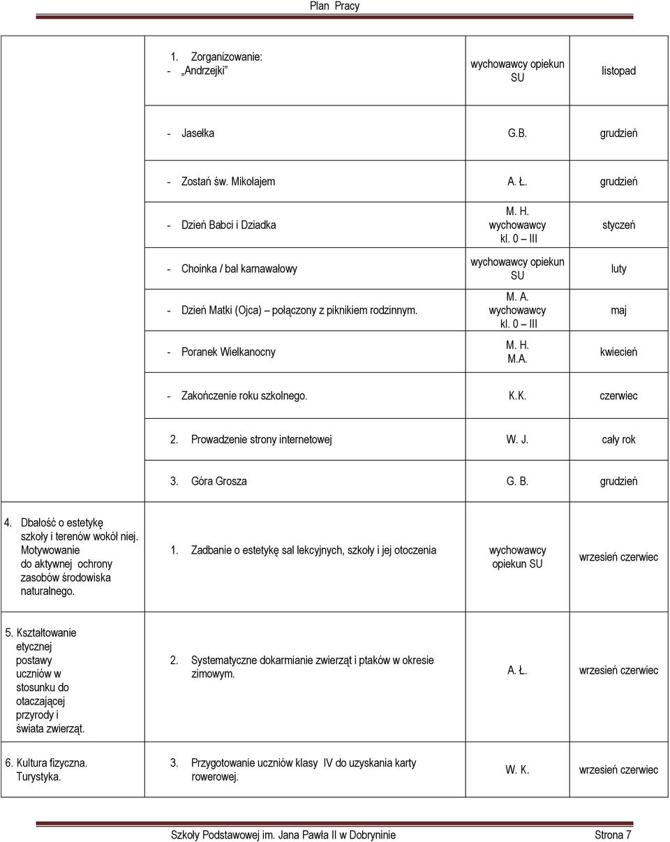kl. 0 III M. H. M.A. styczeń luty maj kwiecień - Zakończenie roku szkolnego. K.K. 2. Prowadzenie strony internetowej W. J. cały rok 3. Góra Grosza G. B. grudzień 4.