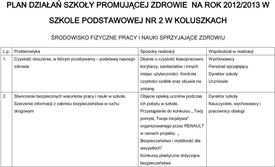 Kontrola czystości szafek oraz obuwia na Personel sprzątający zmianę. 2. Stworzenie bezpiecznych warunków pracy i nauki w szkole.