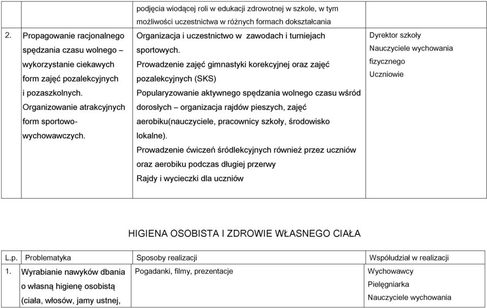 Prowadzenie zajęć gimnastyki korekcyjnej oraz zajęć pozalekcyjnych (SKS) Popularyzowanie aktywnego spędzania wolnego czasu wśród dorosłych organizacja rajdów pieszych, zajęć aerobiku(nauczyciele,