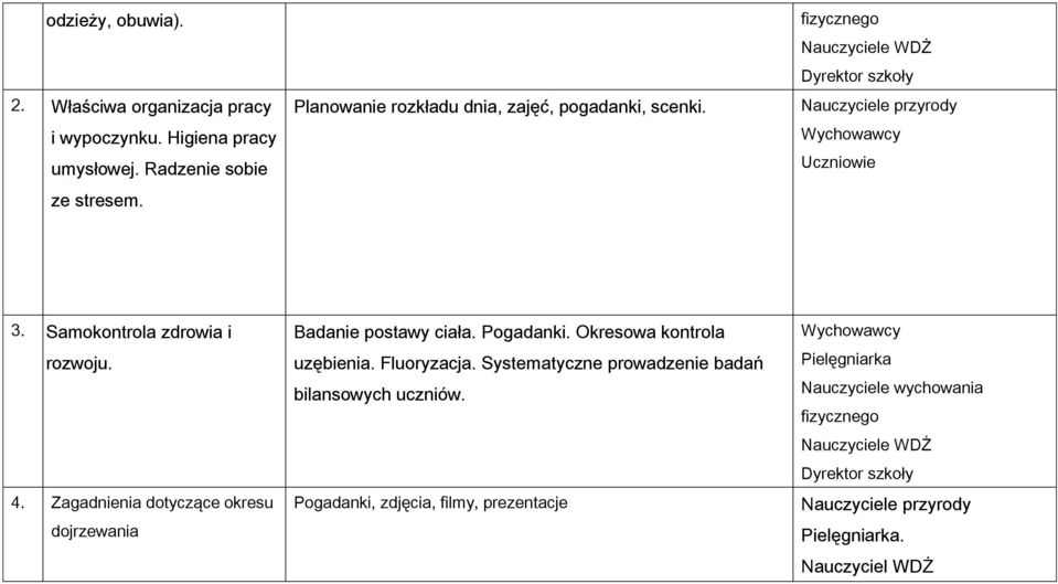 Zagadnienia dotyczące okresu dojrzewania Badanie postawy ciała. Pogadanki. Okresowa kontrola uzębienia. Fluoryzacja.