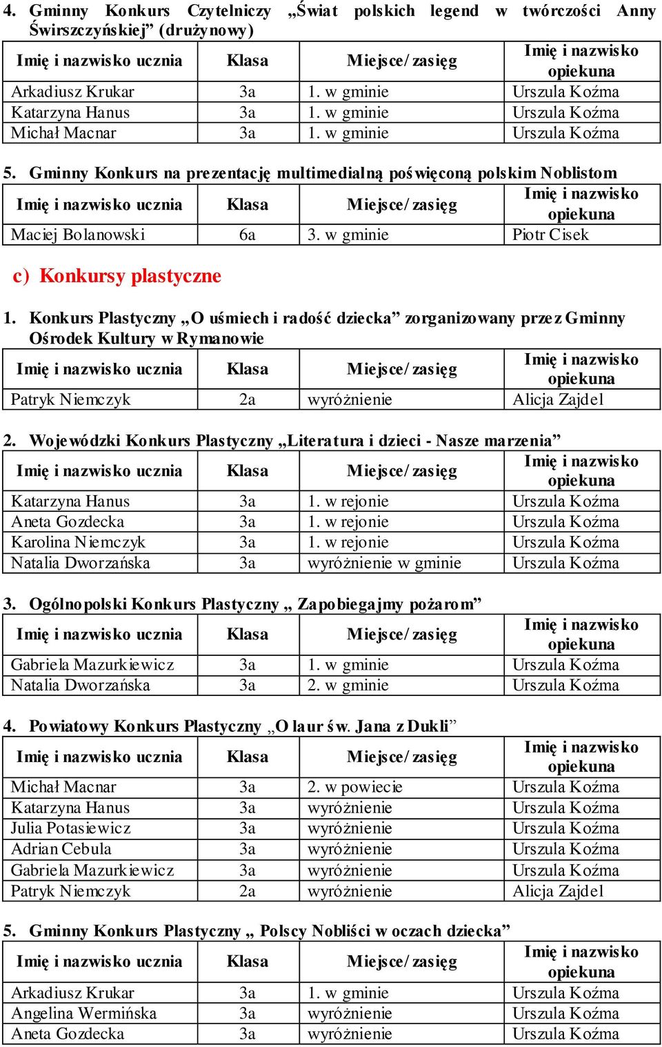 w gminie Piotr Cisek c) Konkursy plastyczne 1.