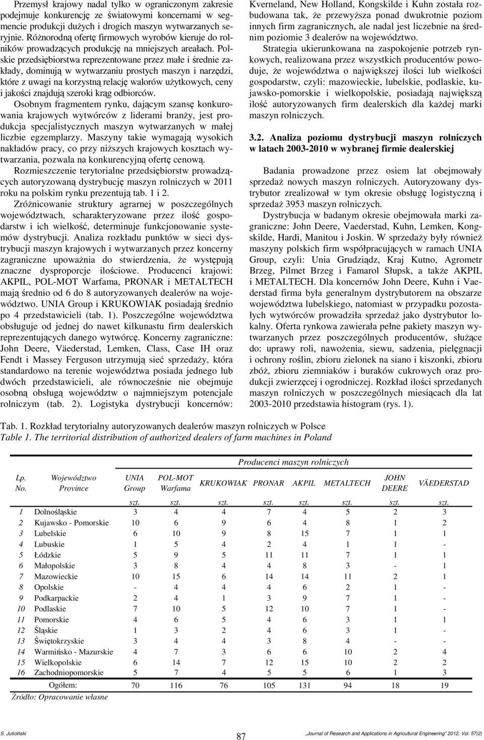 Polskie przedsiębiorswa reprezenowane przez małe i średnie zakład, dominują w wwarzaniu prosch maszn i narzędzi, kóre z uwagi na korzsną relację walorów użkowch, cen i jakości znajdują szeroki krąg