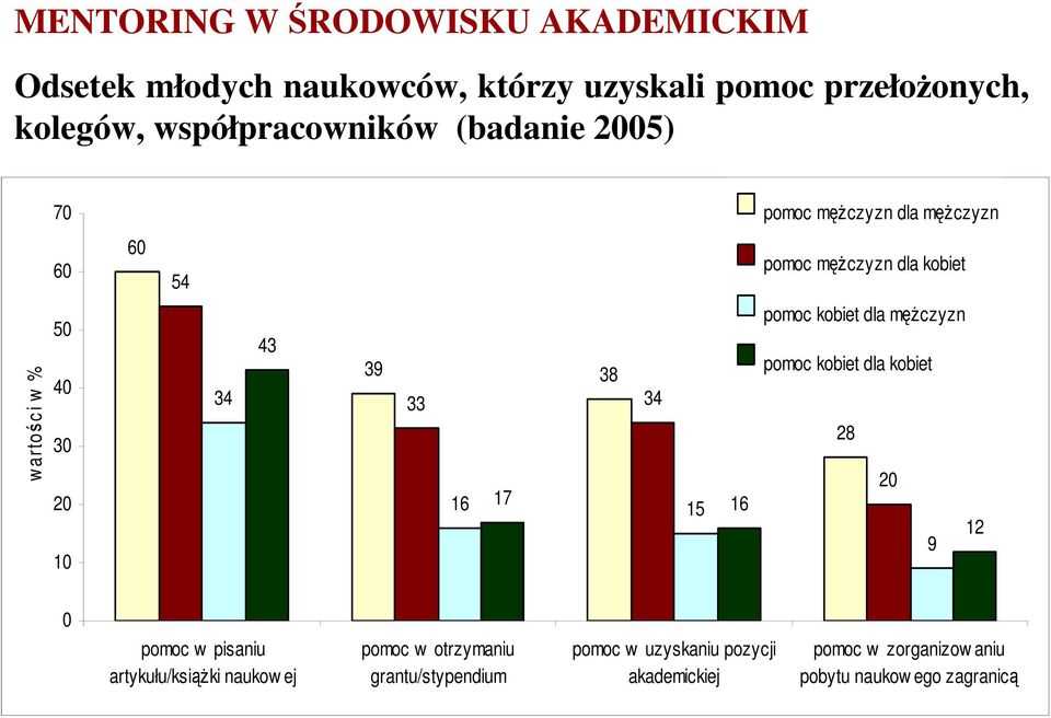 39 38 33 34 16 17 1 16 pomoc kobiet dla mężczyzn pomoc kobiet dla kobiet 28 2 12 9 pomoc w pisaniu artykułu/książki