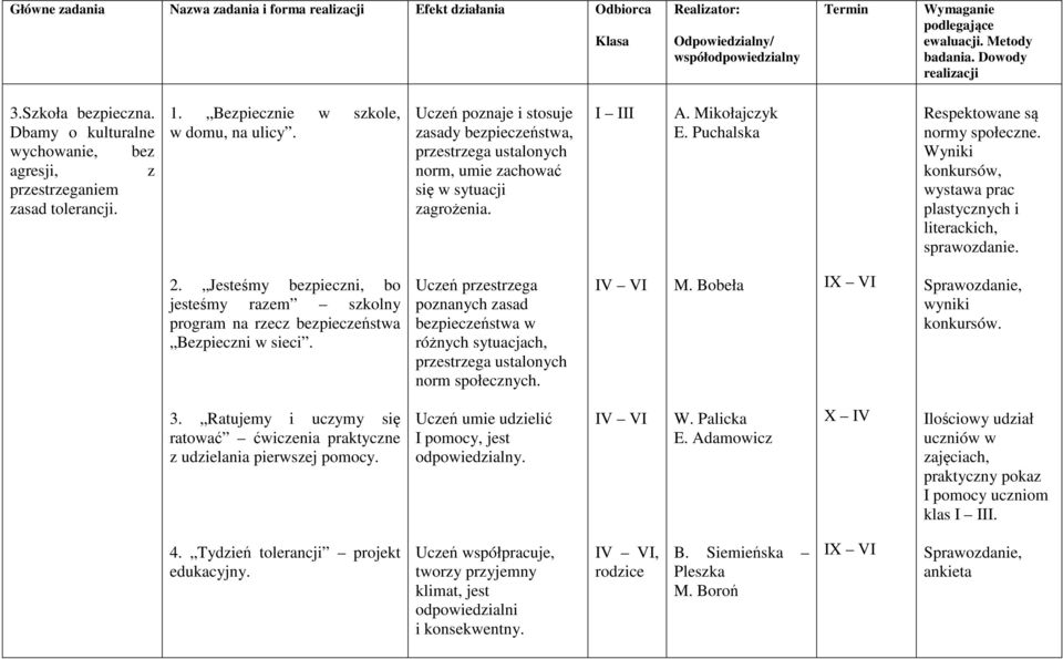 Puchalska Respektowane są normy społeczne. Wyniki konkursów, wystawa prac plastycznych i literackich, sprawozdanie. 2.