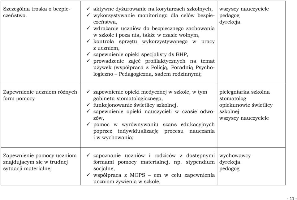 sprzętu wykorzystywanego w pracy z uczniem, zapewnienie opieki specjalisty ds BHP, prowadzenie zajęć profilaktycznych na temat używek (współpraca z Policją, Poradnią Psychologiczno Pedagogiczną,