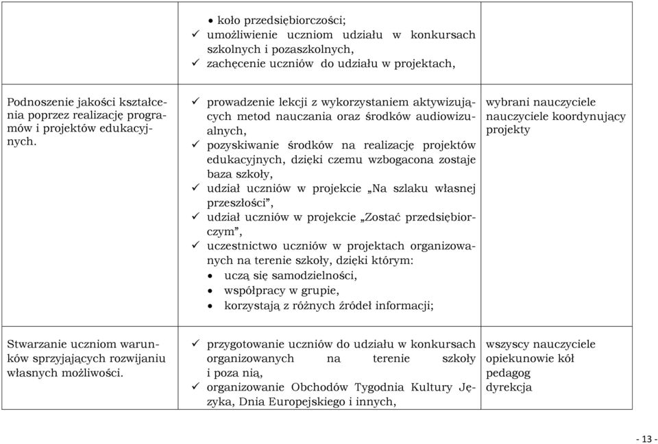 prowadzenie lekcji z wykorzystaniem aktywizujących metod nauczania oraz środków audiowizualnych, pozyskiwanie środków na realizację projektów edukacyjnych, dzięki czemu wzbogacona zostaje baza