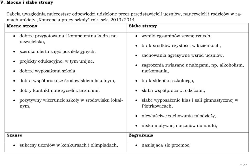 2013/2014 Mocne strony Słabe strony dobrze przygotowana i kompetentna kadra nauczycielska, szeroka oferta zajęć pozalekcyjnych, projekty edukacyjne, w tym unijne, dobrze wyposażona szkoła, dobra