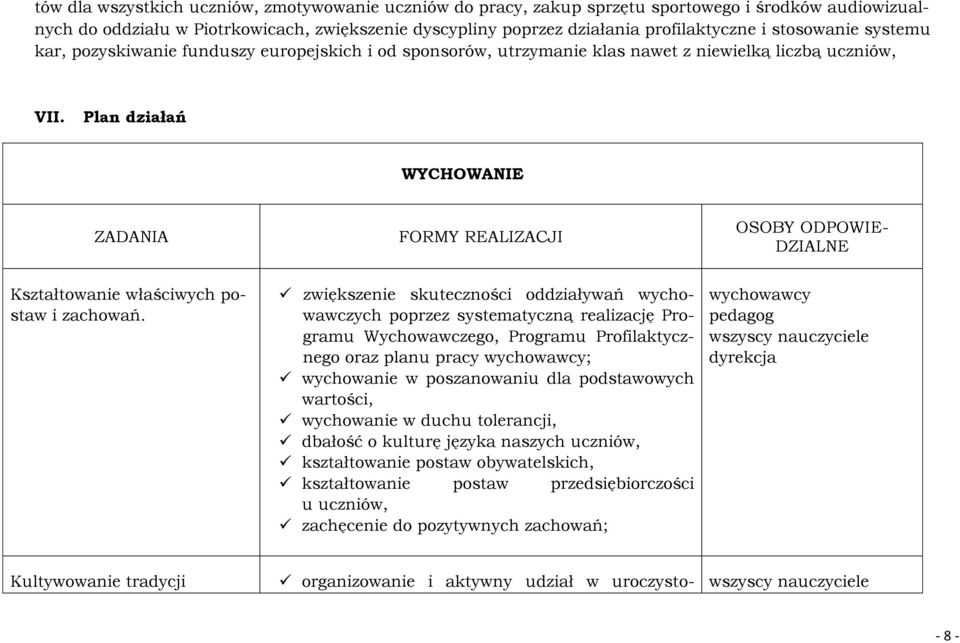 Plan działań WYCHOWANIE ZADANIA FORMY REALIZACJI OSOBY ODPOWIE- DZIALNE Kształtowanie właściwych postaw i zachowań.