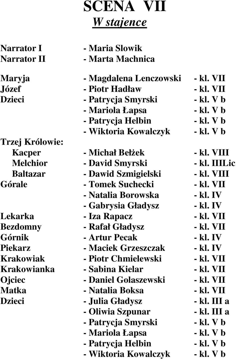 VII - Natalia Borowska - kl. IV - Gabrysia Gładysz - kl. IV Lekarka - Iza Rapacz - kl. VII Bezdomny - Rafał Gładysz - kl. VII Górnik - Artur Pecak - kl. IV Piekarz - Maciek Grzeszczak - kl.
