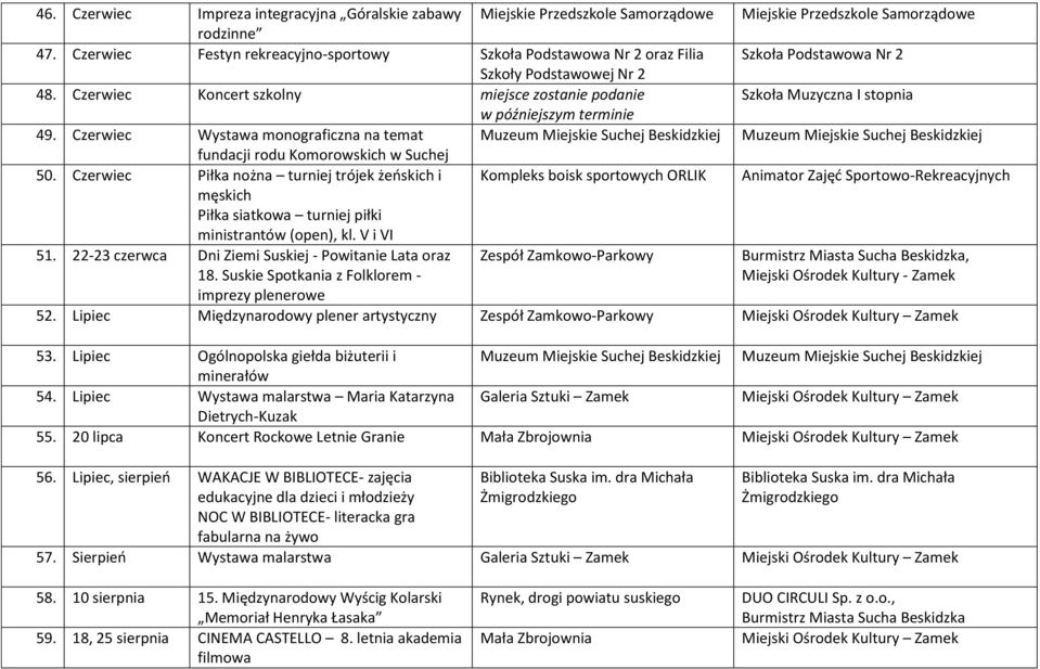 Czerwiec Wystawa monograficzna na temat Muzeum Miejskie Suchej Beskidzkiej Muzeum Miejskie Suchej Beskidzkiej fundacji rodu Komorowskich w Suchej 50.