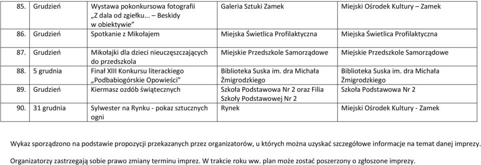 5 grudnia Finał XIII Konkursu literackiego Podbabiogórskie Opowieści 89. Grudzień Kiermasz ozdób świątecznych Szkoła Podstawowa Nr 2 oraz Filia Szkoły Podstawowej Nr 2 90.