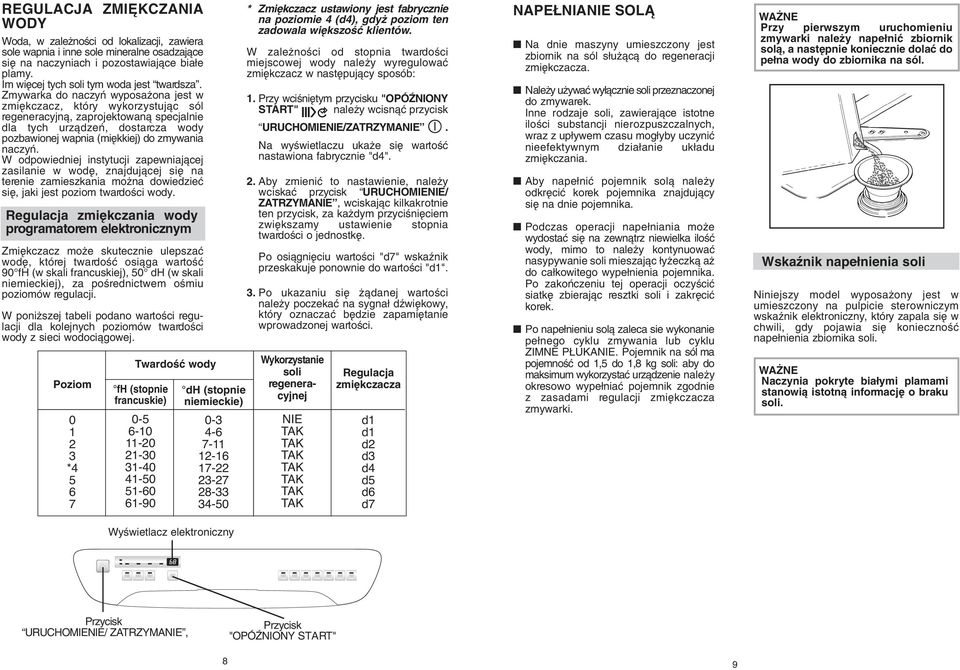 Zmywarka do naczyƒ wyposa ona jest w zmi kczacz, który wykorzystujàc sól regeneracyjnà, zaprojektowanà specjalnie dla tych urzàdzeƒ, dostarcza wody pozbawionej wapnia (mi kkiej) do zmywania naczyƒ.