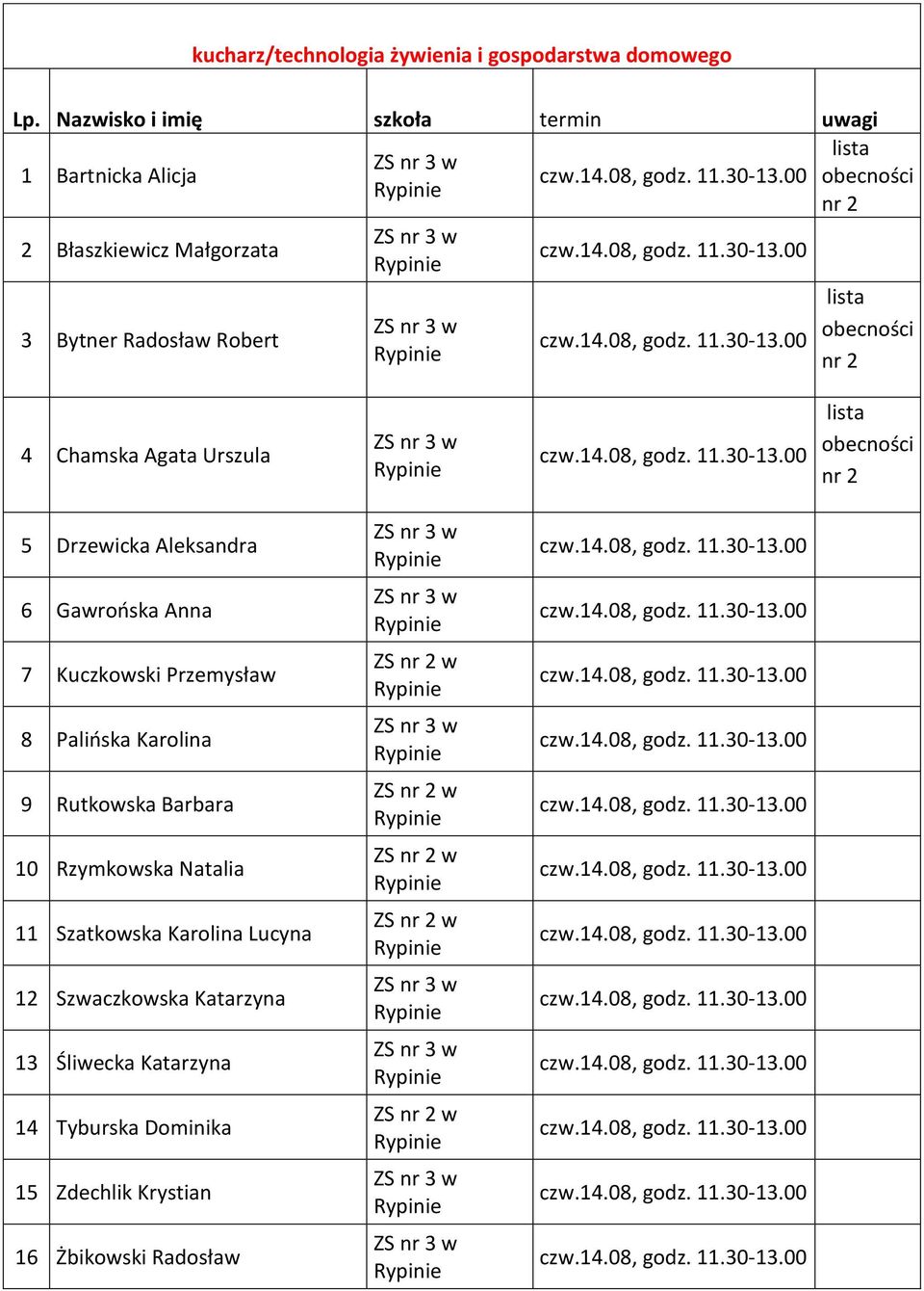 Przemysław 8 Palińska Karolina 9 Rutkowska Barbara 10 Rzymkowska Natalia 11 Szatkowska Karolina Lucyna