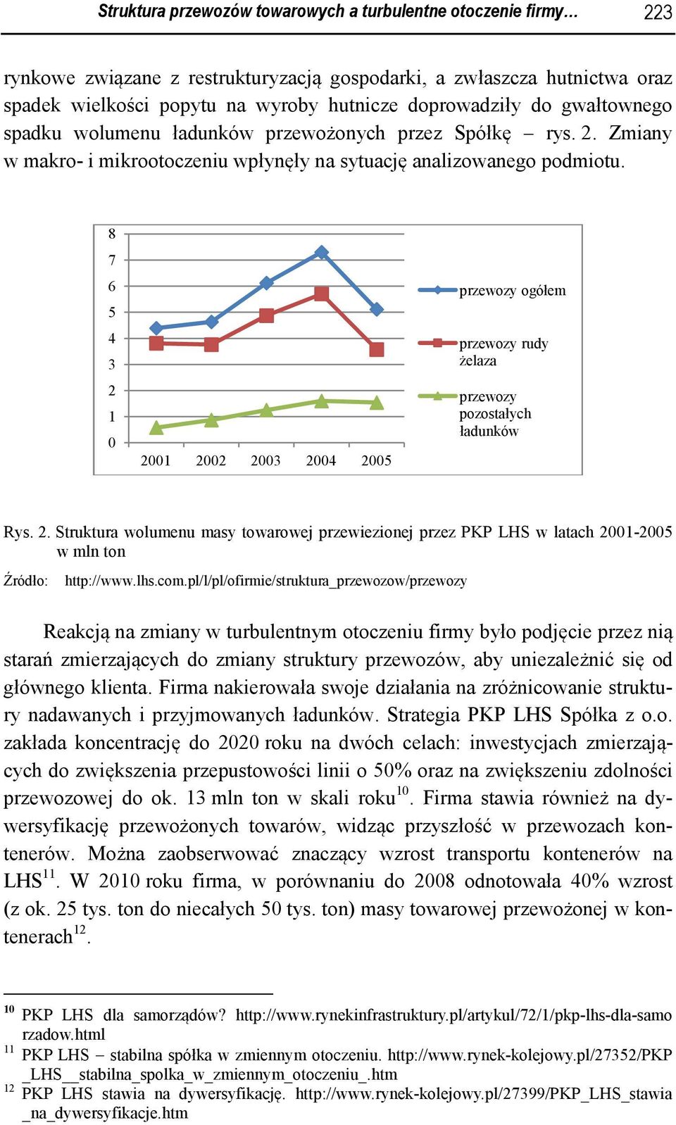 8 7 6 5 4 3 2 1 0 2001 2002 2003 2004 2005 przewozy ogółem przewozy rudy żelaza przewozy pozostałych ładunków Rys. 2. Struktura wolumenu masy towarowej przewiezionej przez PKP LHS w latach 2001-2005 w mln ton Źródło: http://www.