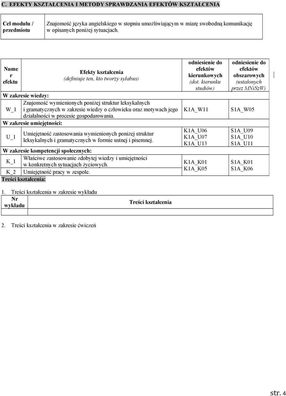 Nume r efektu Efekty kształcenia (definiuje ten, kto tworzy sylabus) W zakresie wiedzy: Znajomość wymienionych poniżej struktur leksykalnych W_1 i gramatycznych w zakresie wiedzy o człowieku oraz
