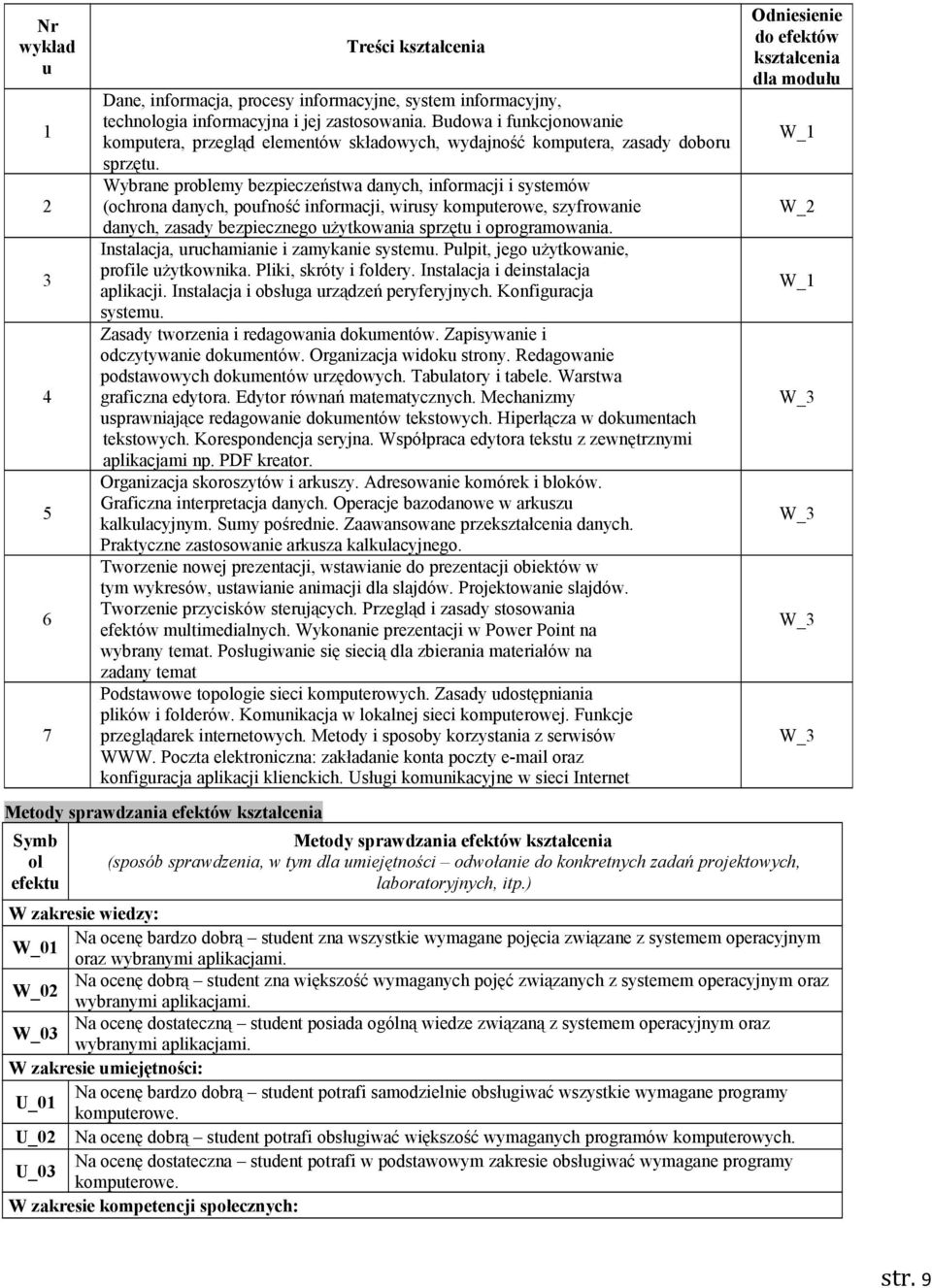 Wybrane problemy bezpieczeństwa danych, informacji i systemów (ochrona danych, poufność informacji, wirusy komputerowe, szyfrowanie danych, zasady bezpiecznego użytkowania sprzętu i oprogramowania.