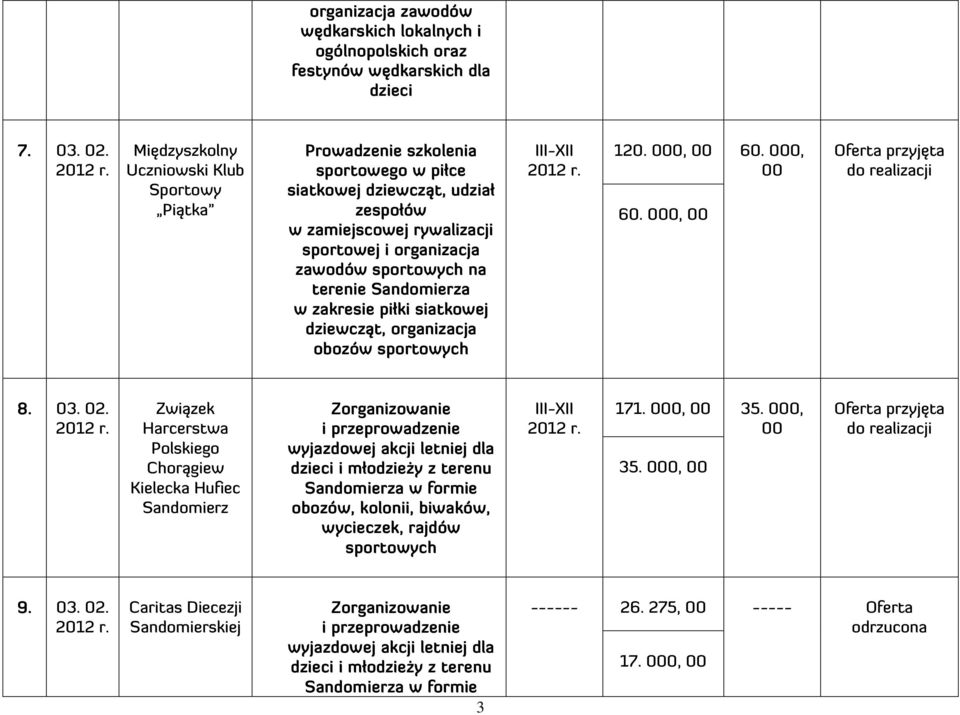 organizacja obozów 120. 0, 60. 0, 60. 0, 8. 03. 02.