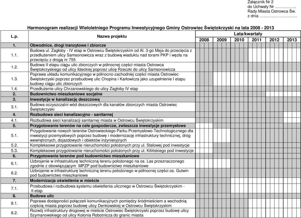 3-go Maja do przecięcia z przedłuŝeniem ulicy Samsonowicza wraz z budową wiaduktu nad torami PKP i węzła na przecięciu z drogą nr 755 1.2.