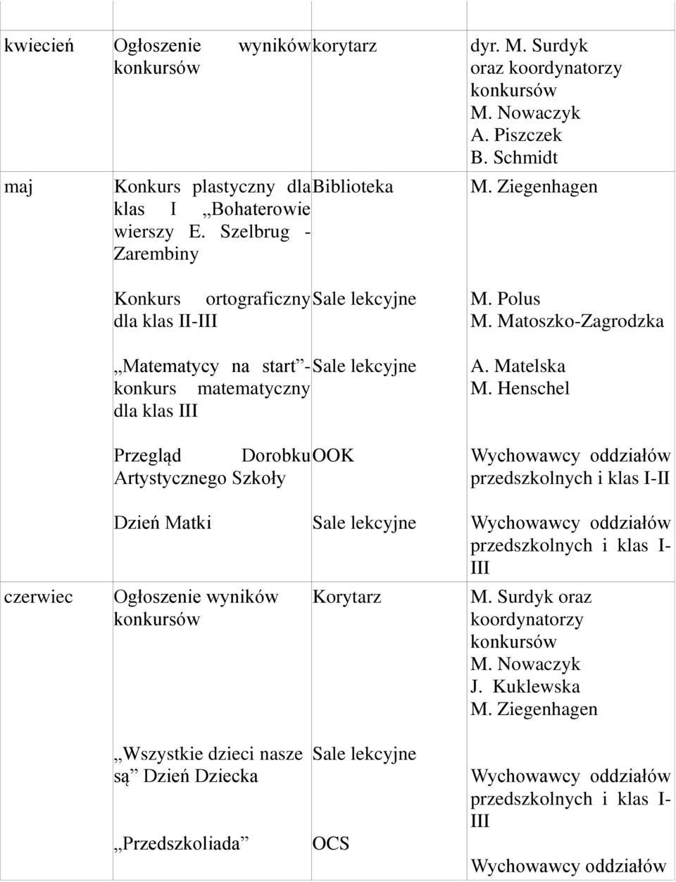 Artystycznego Szkoły dyr. M. Surdyk oraz A. Piszczek B. Schmidt M. Ziegenhagen M. Polus M. Matoszko-Zagrodzka A. Matelska M.