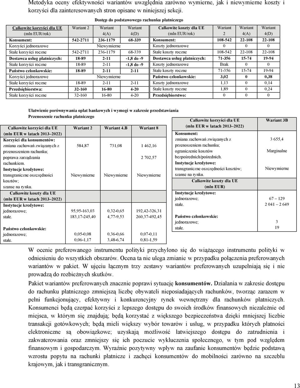 korzyści roczne 542-2711 236-1179 68-339 Dostawca usług płatniczych: 18-89 2-11 -1,8 do -9 Stałe korzyści roczne 18-89 2-11 -1,8 do -9 Państwo członkowskie: 18-89 2-11 2-11 Korzyści jednorazowe