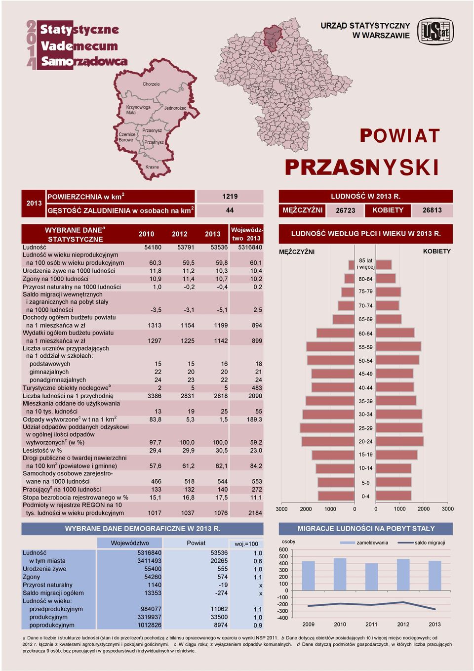 6,3 59,5 59,8 6,1 Urodzeni żywe n 11,8 11,2 1,3 1,4 Zgony n 1,9 11,4 1,7 1,2 Przyrost nturlny n -,2 -,4,2 Sldo migrcji wewnętrznych i zgrnicznych n pobyt stły n -3,5-3,1-5,1 2,5 n 1 mieszkńc w zł