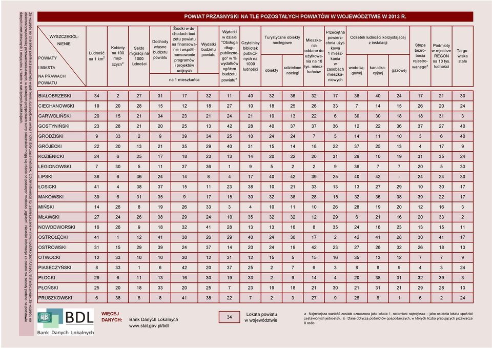 Niektóre informcje z osttni rok zostły podne n podstwie dnych nieosttecznych i mogą ulec zminie w nstępnych publikcjch.