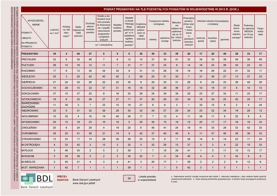 Niektóre informcje z osttni rok zostły podne n podstwie dnych nieosttecznych i mogą ulec zminie w nstępnych publikcjch.