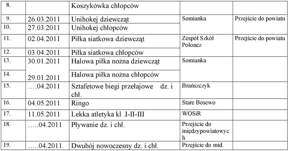 01.2011 Halowa piłka nożna chłopców 15..04.2011 Sztafetowe biegi przełajowe dz. i Brańszczyk chł. 16. 04.05.2011 Ringo Stare Bosewo 17. 11.05.2011 Lekka atletyka kl.