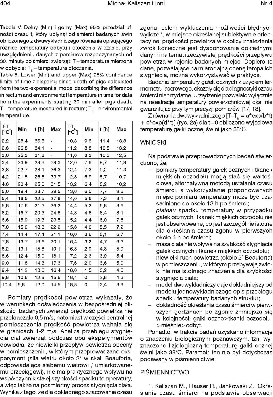 przy uwzględnieniu danych z pomiarów rozpoczynanych od 30. minuty po śmierci zwierząt: T temperatura mierzona w odbycie; T E Table 5.