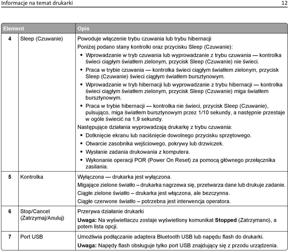 Praca w trybie czuwania kontrolka świeci ciągłym światłem zielonym, przycisk Sleep (Czuwanie) świeci ciągłym światłem bursztynowym.