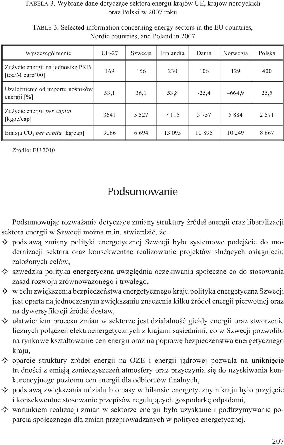 PKB [toe/m euro 00] Uzale nienie od importu noœników energii [%] Zu ycie energii per capita [kgoe/cap] 169 156 230 106 129 400 53,1 36,1 53,8-25,4 664,9 25,5 3641 5 527 7 115 3 757 5 884 2 571 Emisja