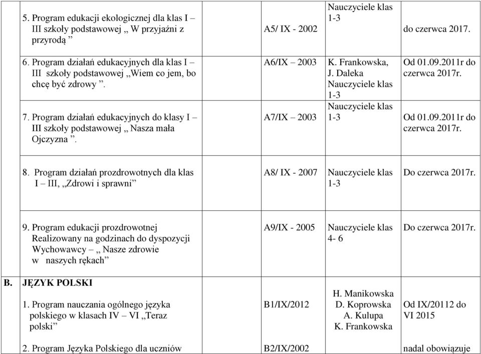 A6/IX 2003 A7/IX 2003 K. Frankowska, J. Daleka 1-3 Od 01.09.2011r do czerwca 2017r. 1-3 Od 01.09.2011r do czerwca 2017r. 8.