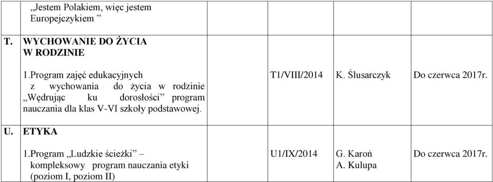 nauczania dla klas V-VI szkoły podstawowej. T1/VIII/2014 K. Ślusarczyk U. ETYKA 1.