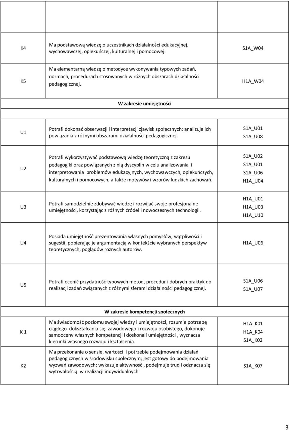 HA_W04 W zakresie umiejętności U Potrafi dokonać obserwacji i interpretacji zjawisk społecznych: analizuje ich powiązania z różnymi obszarami działalności pedagogicznej.
