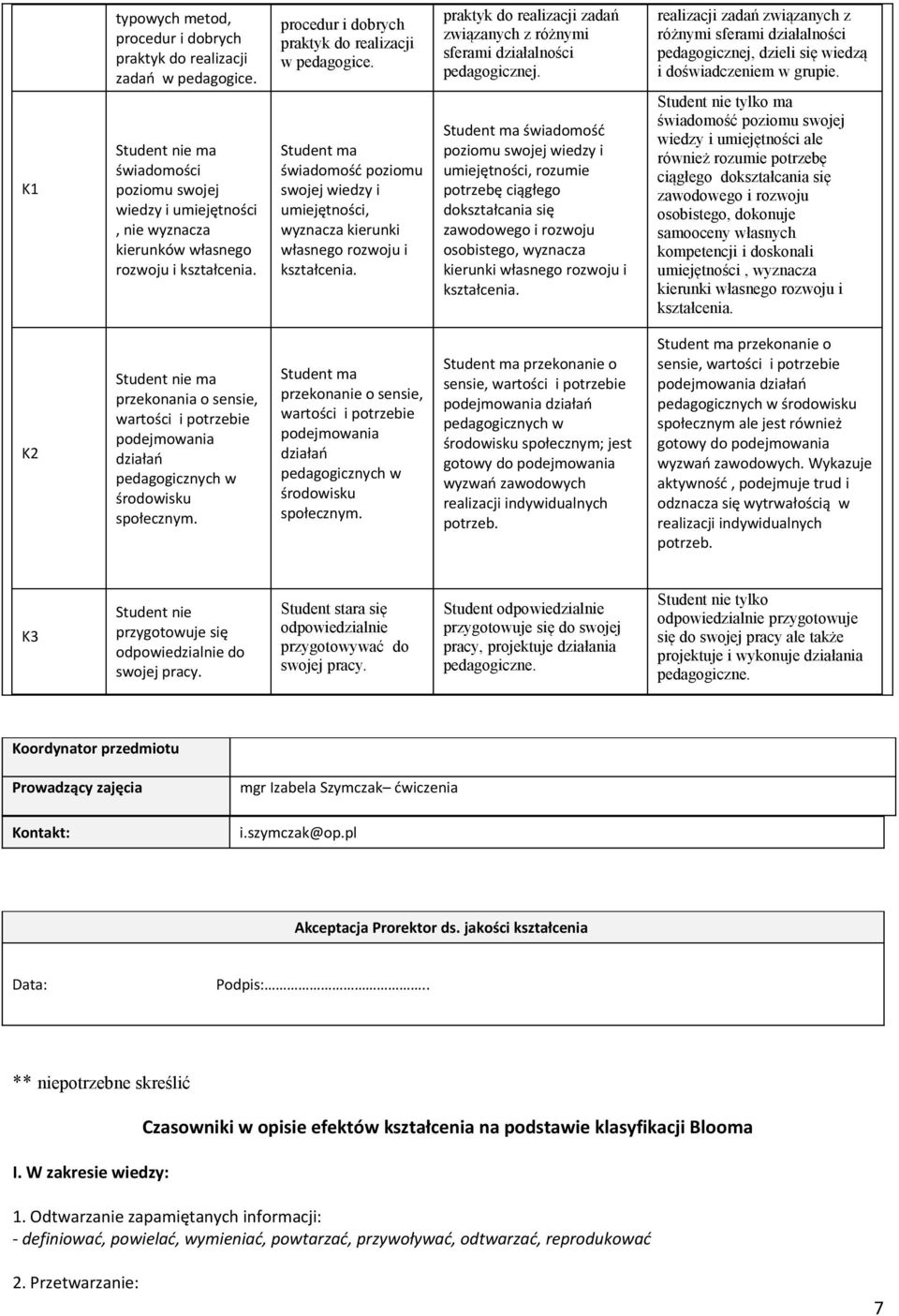 praktyk do realizacji zadań związanych z różnymi sferami działalności pedagogicznej.