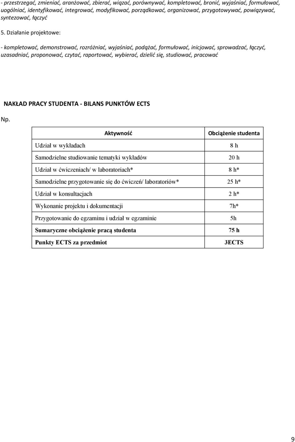 Działanie projektowe: - kompletować, demonstrować, rozróżniać, wyjaśniać, podążać, formułować, inicjować, sprowadzać, łączyć, uzasadniać, proponować, czytać, raportować, wybierać, dzielić się,