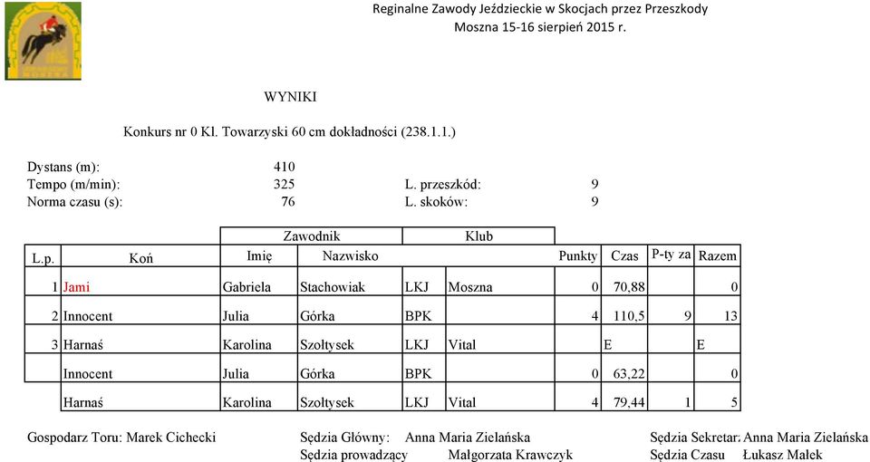 Stachowiak LKJ Moszna 0 70,88 0 2 Innocent Julia Górka BPK 4 110,5 9 13 3 Harnaś Karolina Szołtysek LKJ Vital E E