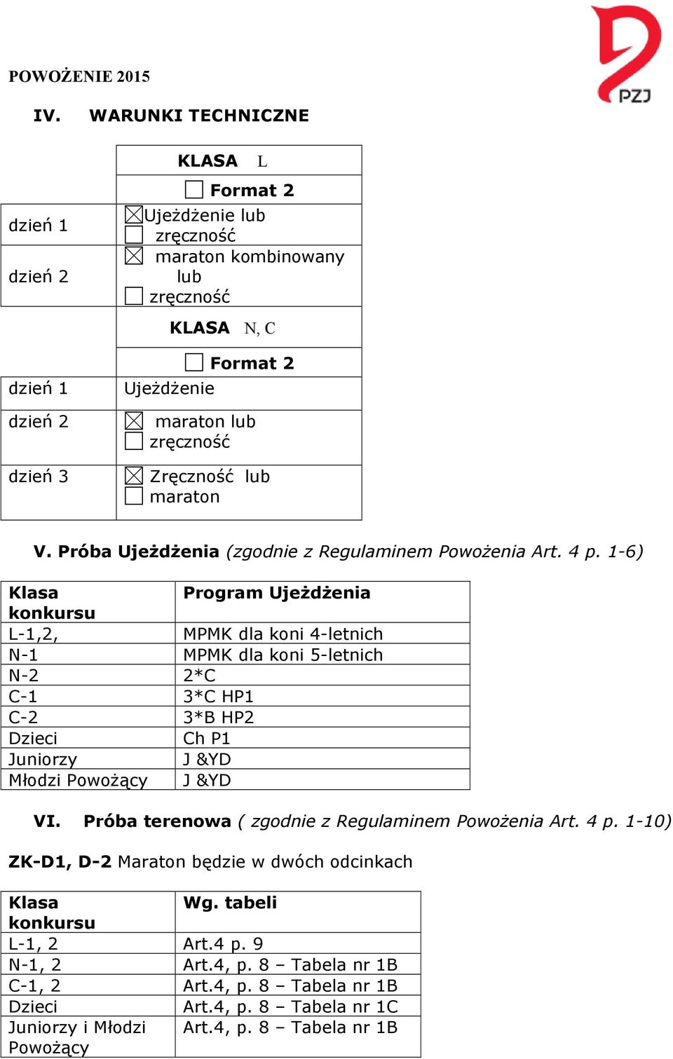 1-6) Klasa Program Ujeżdżenia konkursu L-1,2, MPMK dla koni 4-letnich N-1 MPMK dla koni 5-letnich N-2 2*C C-1 3*C HP1 C-2 3*B HP2 Dzieci Ch P1 Juniorzy J &YD Młodzi Powożący J &YD VI.