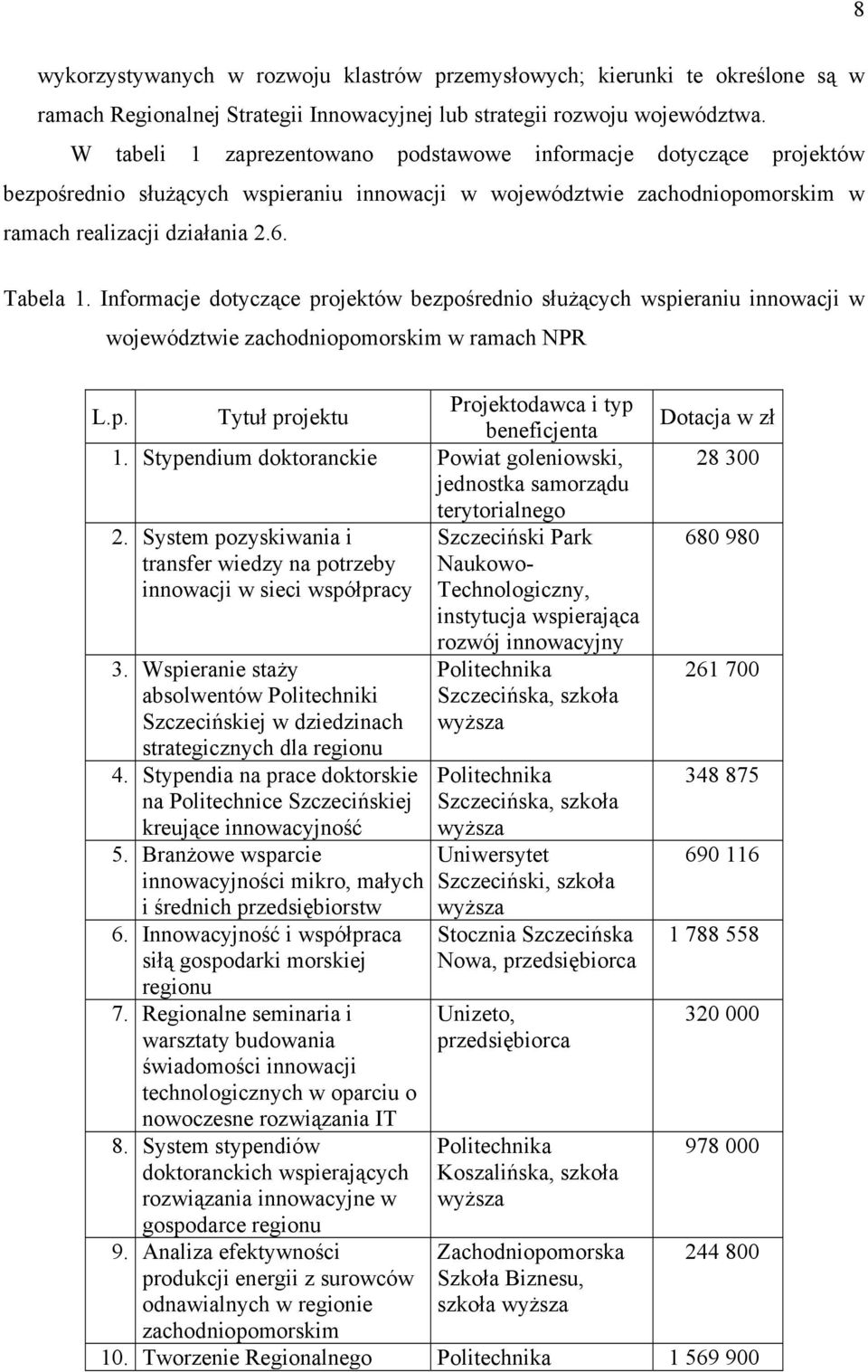 Informacje dotyczące projektów bezpośrednio służących wspieraniu innowacji w województwie zachodniopomorskim w ramach NPR L.p. Tytuł projektu Projektodawca i typ beneficjenta 1.