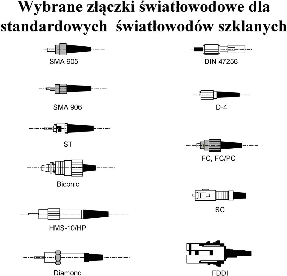 SMA 905 DIN 47256 SMA 906 D-4 ST FC,