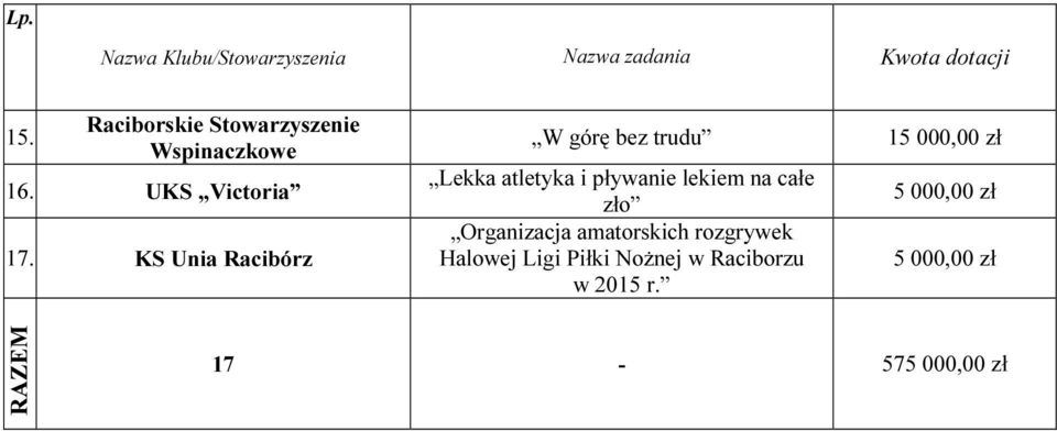 KS Unia Racibórz W górę bez trudu 1 Lekka atletyka i pływanie lekiem na