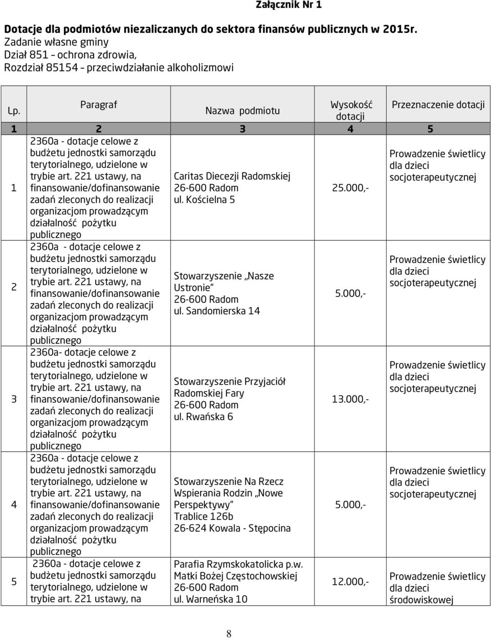 Paragraf Wysokość Przeznaczenie dotacji Nazwa podmiotu dotacji 1 2 3 4 5 Caritas Diecezji Radomskiej 1 2 ul.