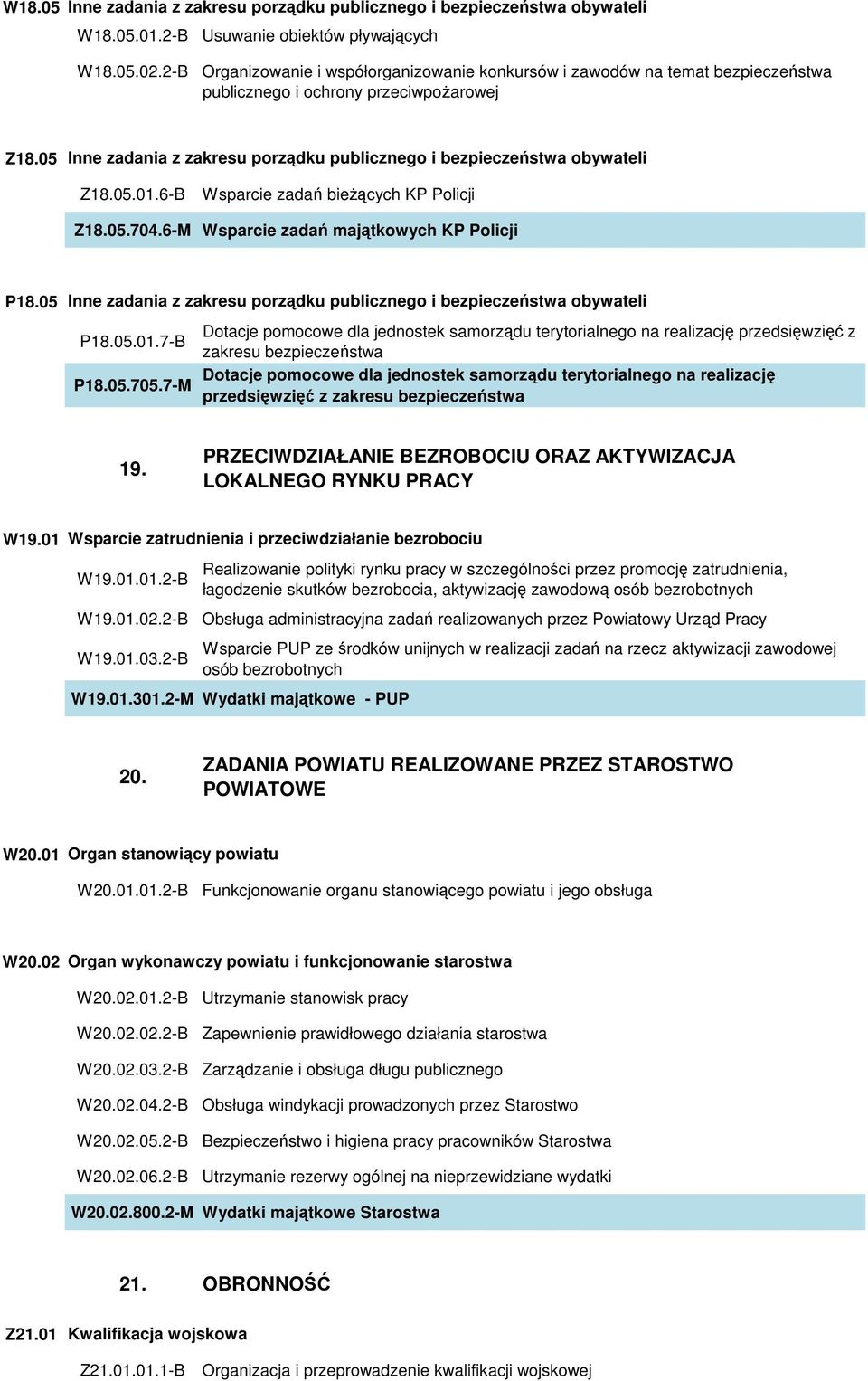 05 Inne zadania z zakresu porządku publicznego i bezpieczeństwa obywateli Z18.05.01.6-B Wsparcie zadań bieŝących KP Policji Z18.05.704.6-M Wsparcie zadań majątkowych KP Policji P18.