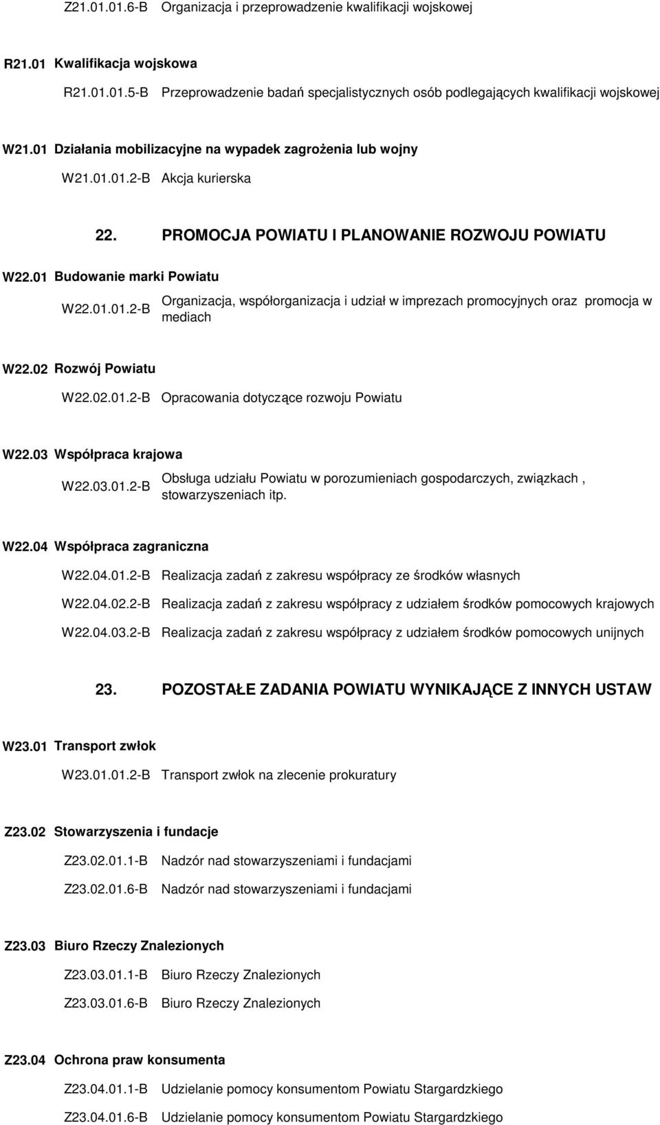 02 Rozwój Powiatu W22.02.01.2-B Opracowania dotyczące rozwoju Powiatu W22.03 Współpraca krajowa W22.03.01.2-B Obsługa udziału Powiatu w porozumieniach gospodarczych, związkach, stowarzyszeniach itp.