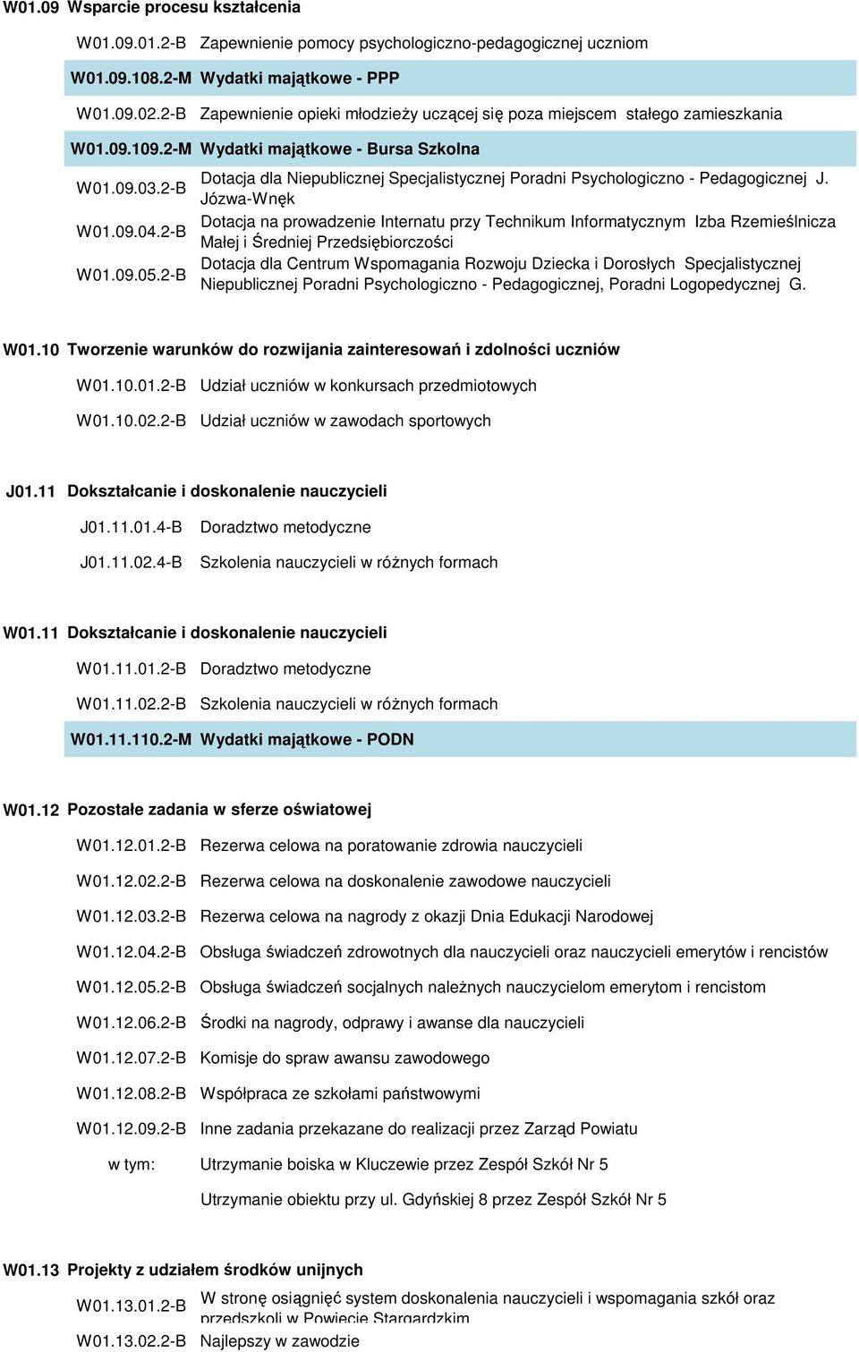 2-B Dotacja dla Niepublicznej Specjalistycznej Poradni Psychologiczno - Pedagogicznej J.