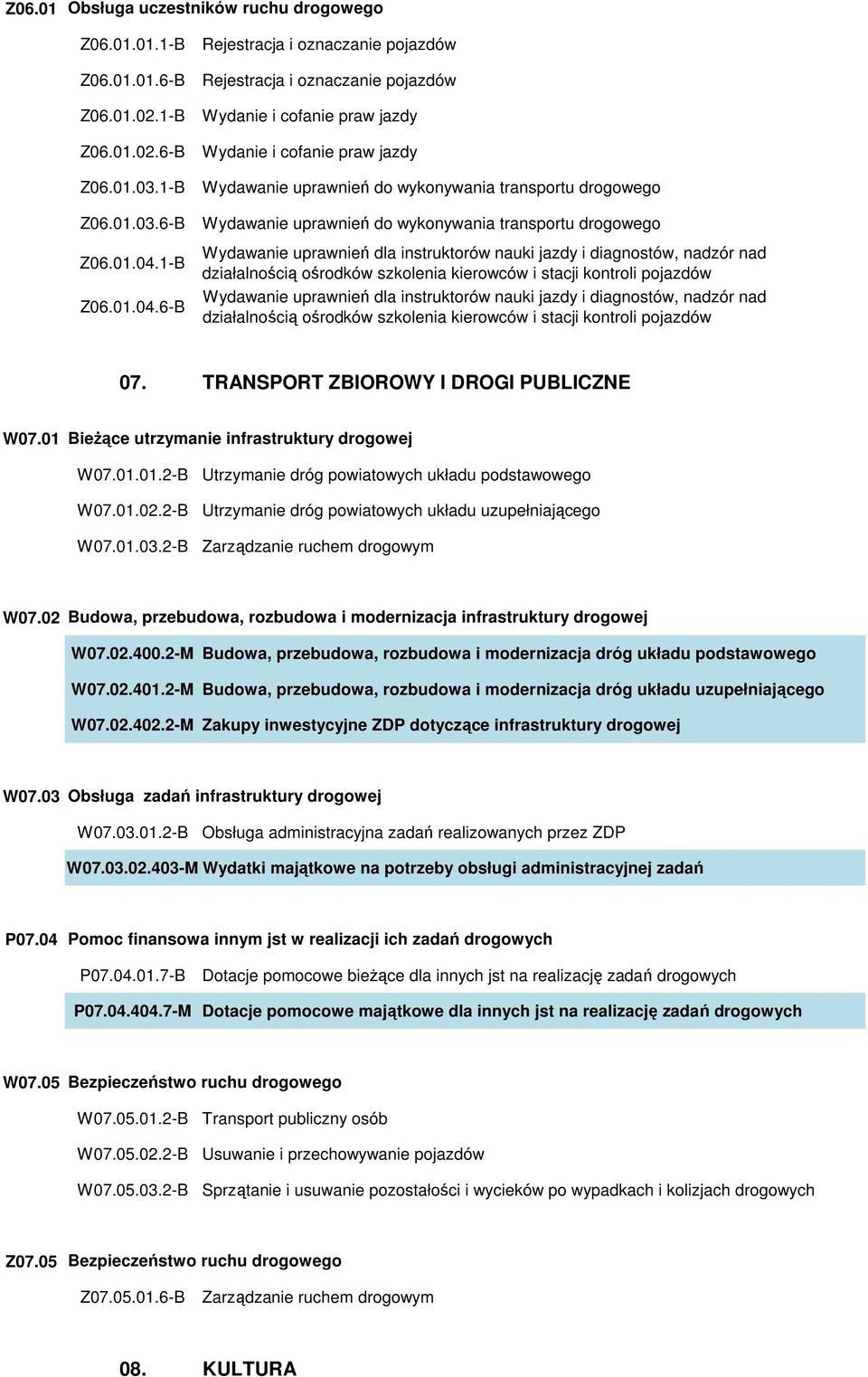 6-B Rejestracja i oznaczanie pojazdów Rejestracja i oznaczanie pojazdów Wydanie i cofanie praw jazdy Wydanie i cofanie praw jazdy Wydawanie uprawnień do wykonywania transportu drogowego Wydawanie