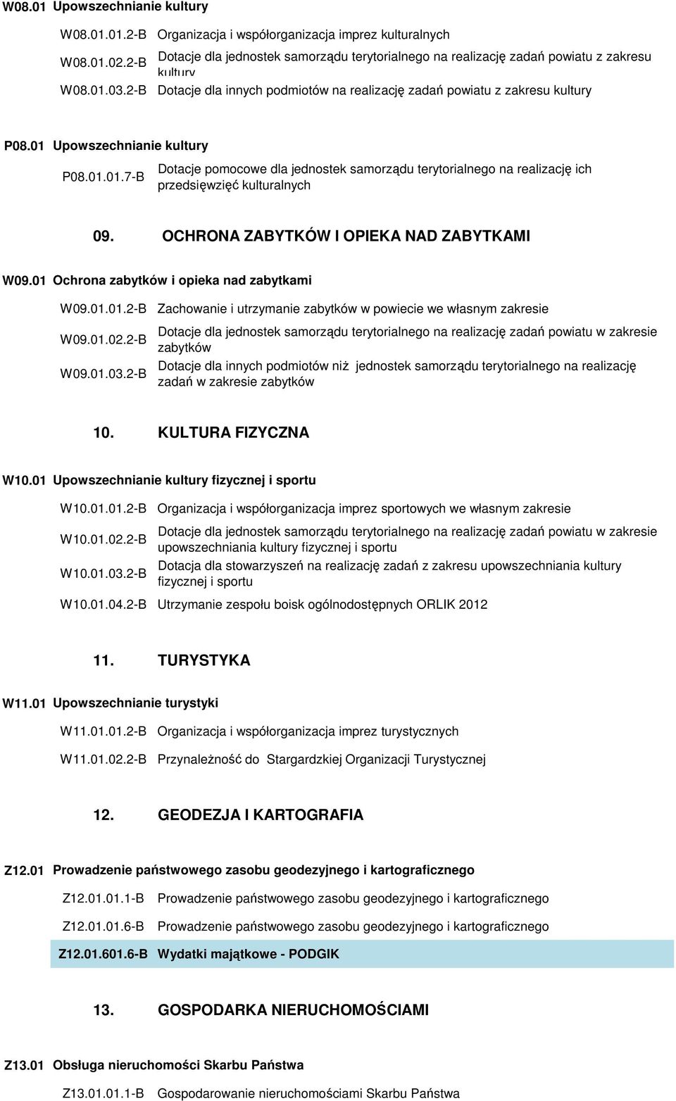 01 Upowszechnianie kultury P08.01.01.7-B Dotacje pomocowe dla jednostek samorządu terytorialnego na realizację ich przedsięwzięć kulturalnych 09. OCHRONA ZABYTKÓW I OPIEKA NAD ZABYTKAMI W09.