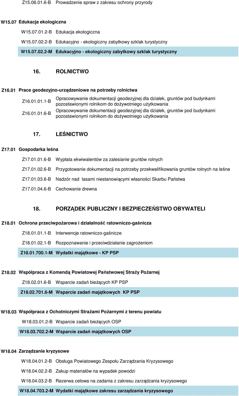 Prace geodezyjno-urządzeniowe na potrzeby rolnictwa Z16.01.